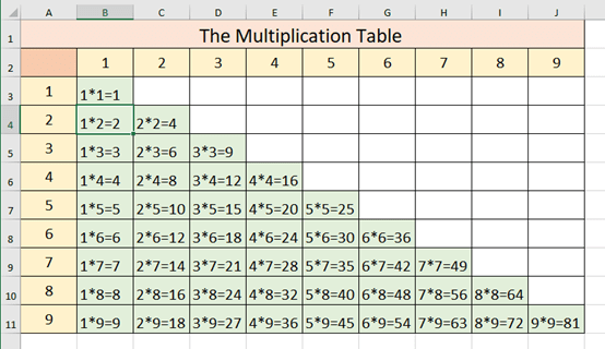 How To Create The Multiplication Table In Excel My Microsoft Office Tips