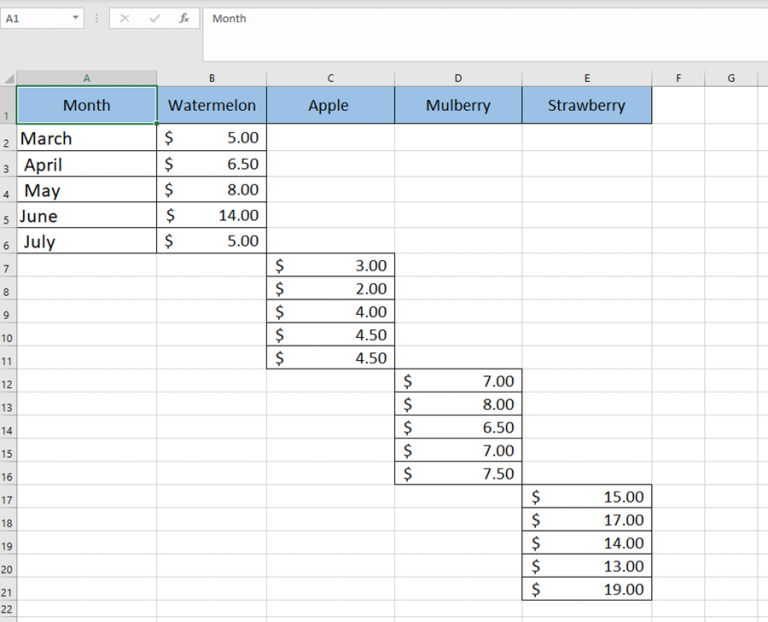 how-to-create-small-multiple-line-charts-in-excel-my-microsoft