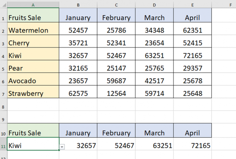 How To Create A Dynamic Graph In Microsoft Excel - My Microsoft Office Tips