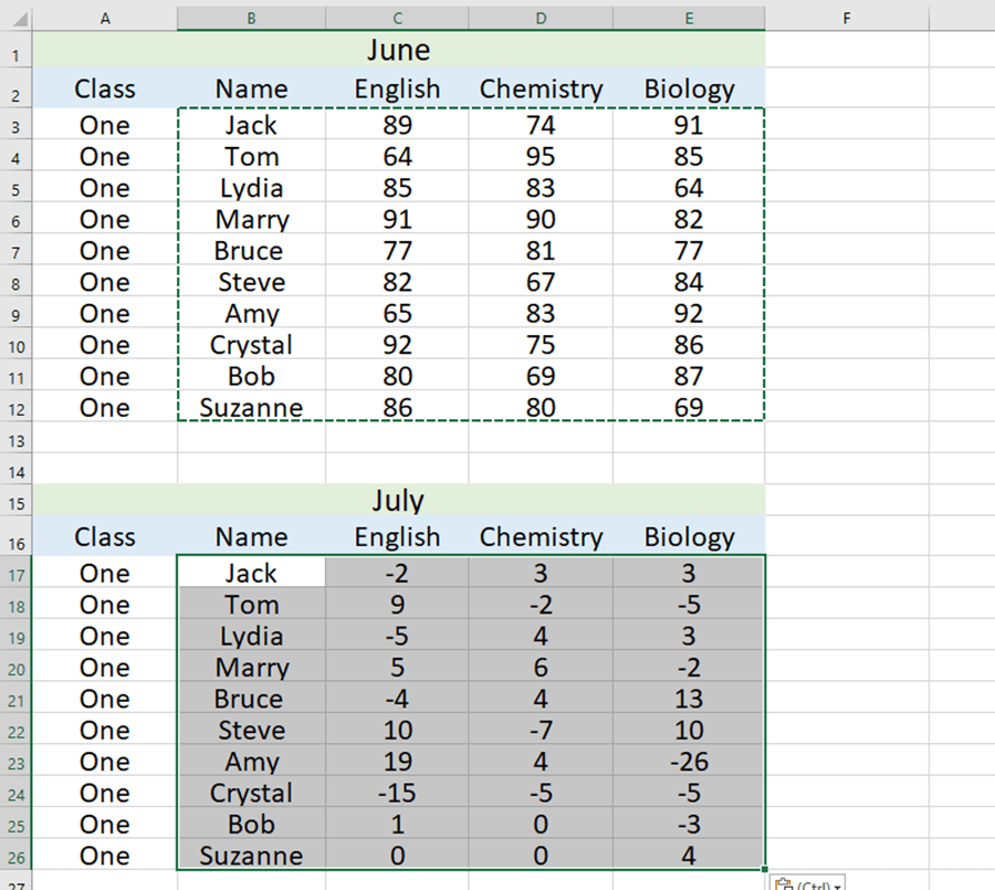 calculate-the-difference-between-two-times-in-excel-pakaccountants